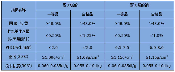 SJ-324 聚丙烯酸（钠）PAA（PAAS） 